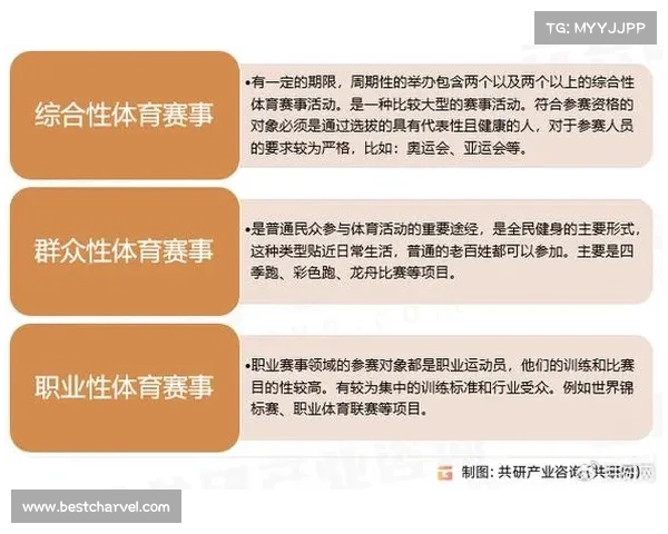 体育赛事现状