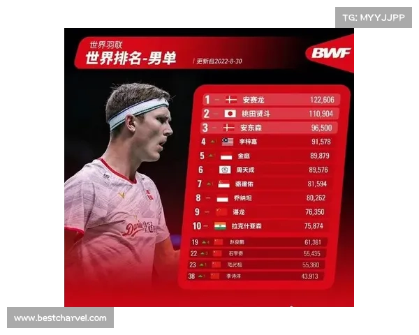 国际羽联近期赛事时间