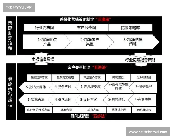 赛事晋级法精髓揭秘晋级之道与实战策略应用详解 赛事晋级法精髓揭秘晋级之道与实战策略应用详解